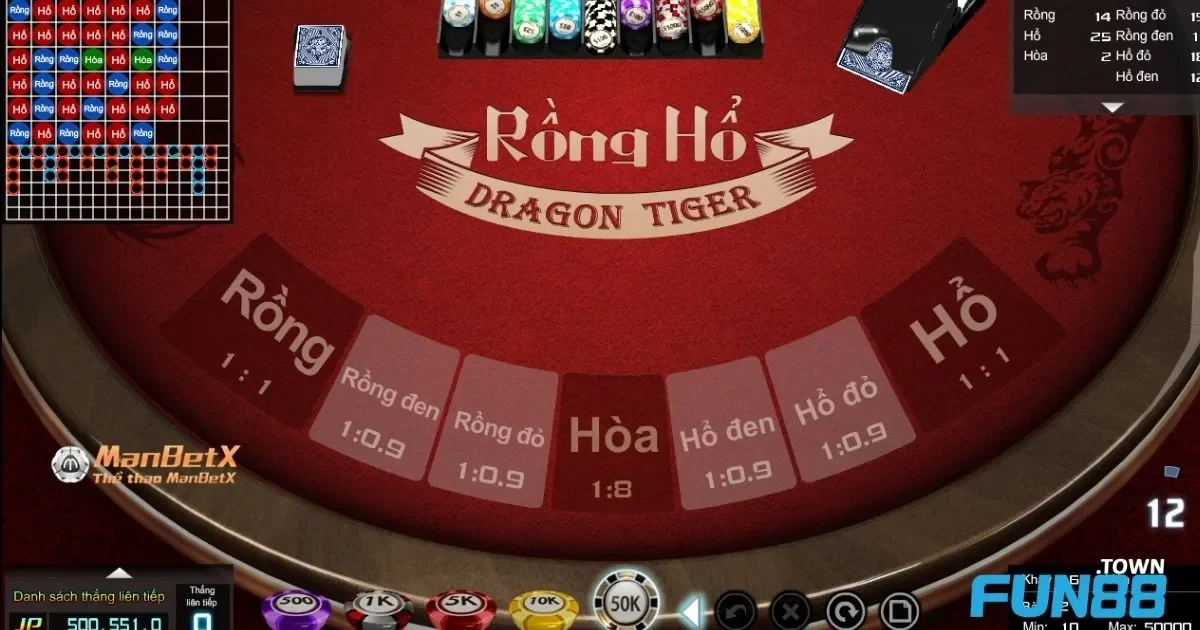 Chiến lược Paroli